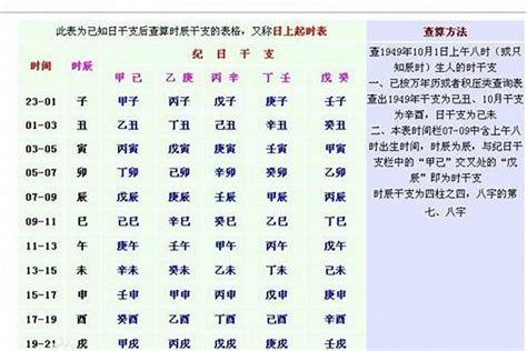 癸未日桃花|如何看懂自己的八字——辨识桃花